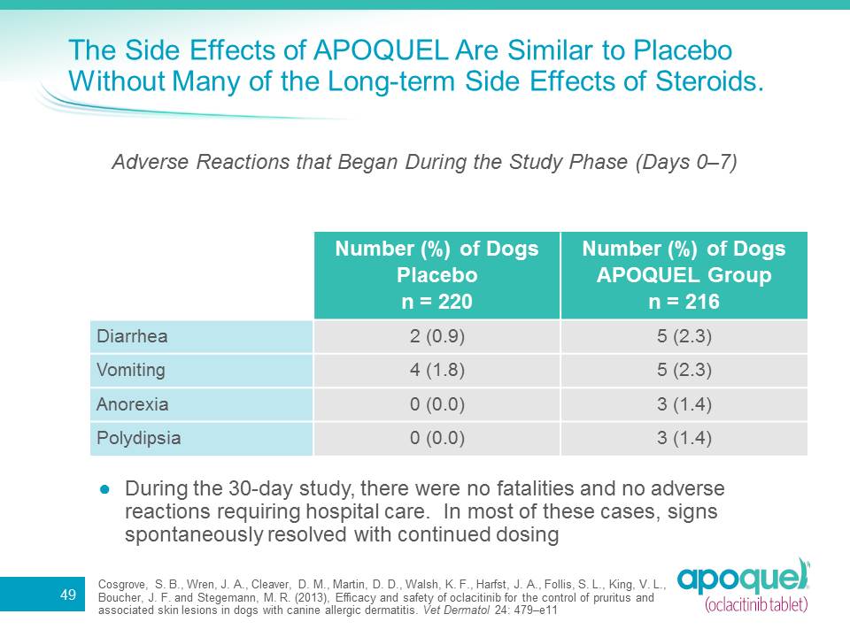 apoquel and canine cancer